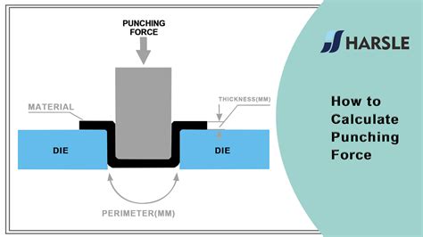 sheet metal tonnage calculation|punching tonnage calculator.